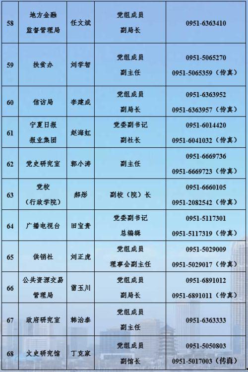 宁夏新闻爆料电话 第2张 宁夏新闻爆料电话 第2张